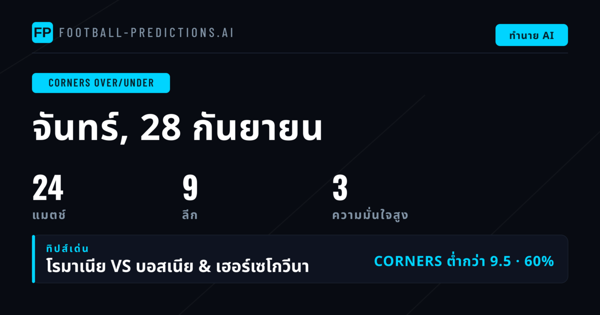 คัดเลือก O/U มุมเต็มสำหรับ 28 ก.ย. 2026