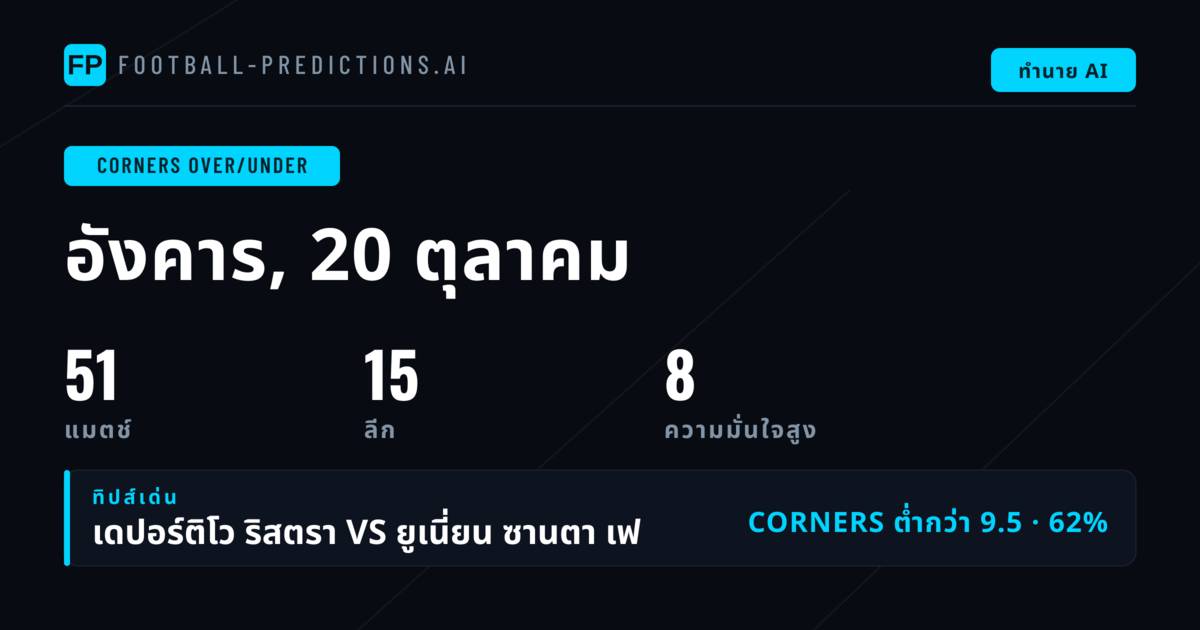 บทนำ: การวิเคราะห์ตลาด O/U คอร์เนอร์สัปดาห์นี้