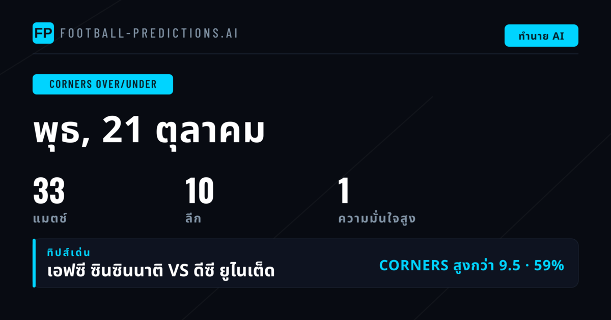 Top Corners O/U Picks (21 ต.ค. 2026)
