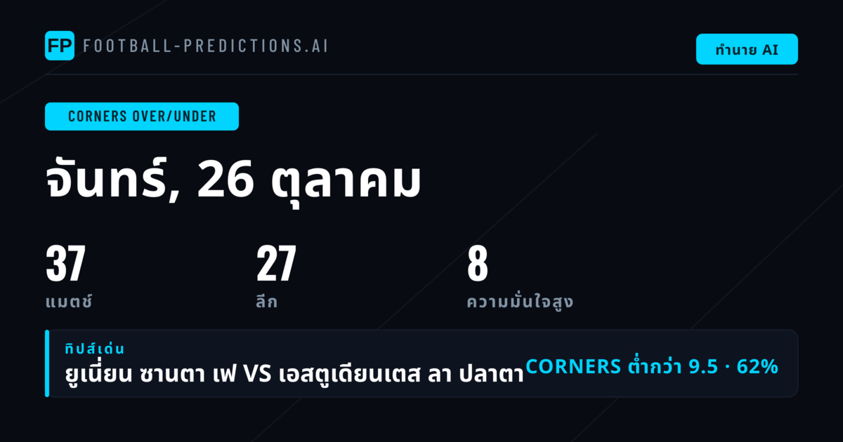 อันดับตัวเลือก O/U คอร์เนอร์ที่ควรเล่น วันที่ 26 ตุลาคม 2026