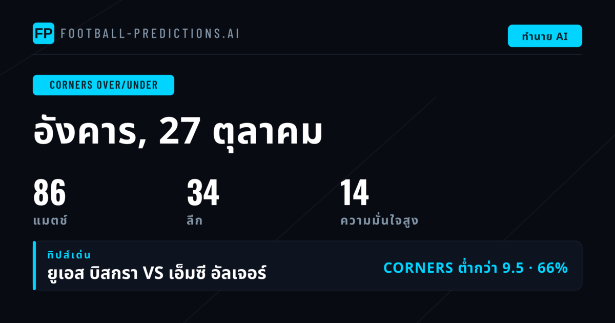 ตัวเลือก O/U คอร์เนอร์ที่น่าเดิมพัน 27 ตุลาคม 2026