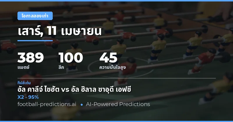 บทนำ: การวิเคราะห์ผลบอลในวันที่ 11 เมษายน 2026