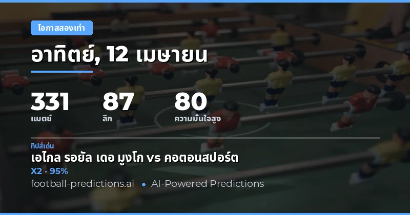 การแข่งขันฟุตบอล 12 เมษายน 2026 – ความเป็นไปได้ในแต่ละเกม