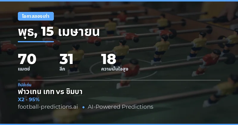 การวิเคราะห์ผลบอล Double Chance วันที่ 15 เมษายน 2026