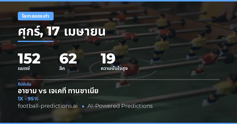 วิเคราะห์ผลบอล 17 เมษายน 2026