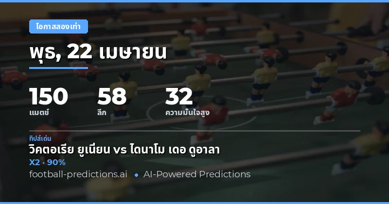วิเคราะห์เกมฟุตบอล 22 เมษายน 2026