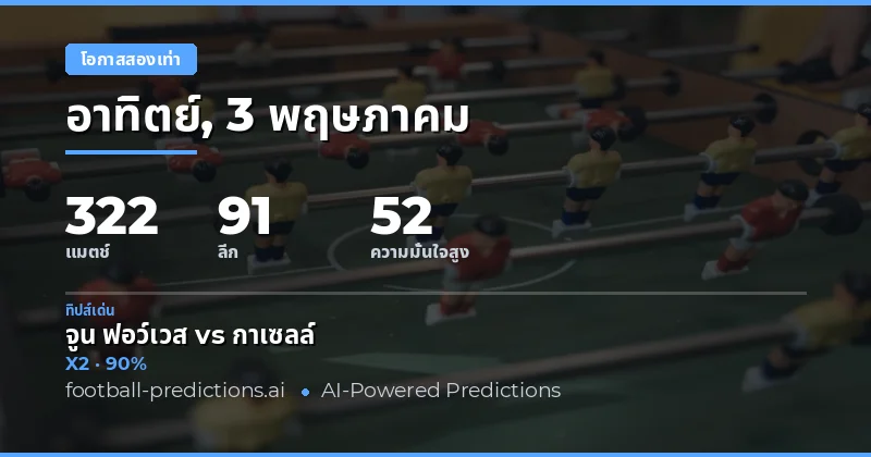 บทนำสู่การวิเคราะห์ Double Chance สำหรับวันที่ 3 พฤษภาคม 2026