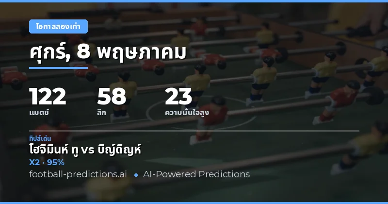 บทนำสู่การวิเคราะห์ Double Chance วันที่ 8 พฤษภาคม 2026