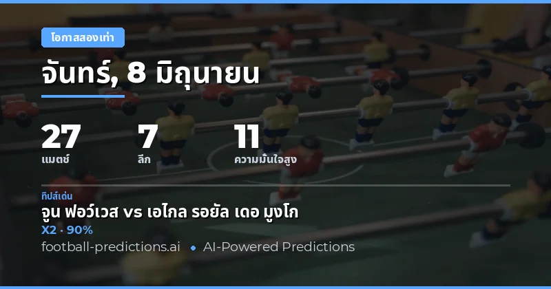บทนำ: ภาพรวมการวิเคราะห์ Double Chance ประจำวันที่ 8 มิถุนายน 2569
