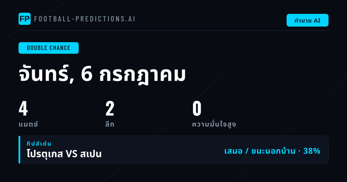 วิเคราะห์ DC ฟุตบอลวันที่ 6 กรกฎาคม 2569