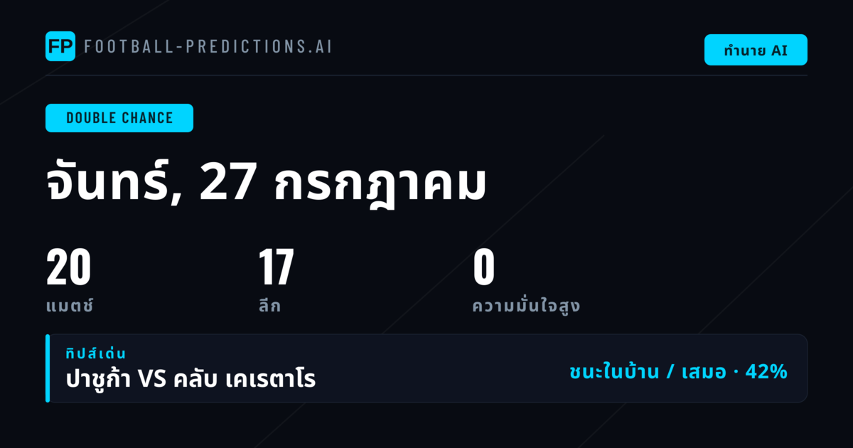 พยากรณ์ DC 20 คู่ 27 Jul 2026 - เดิมพันคุ้มค่