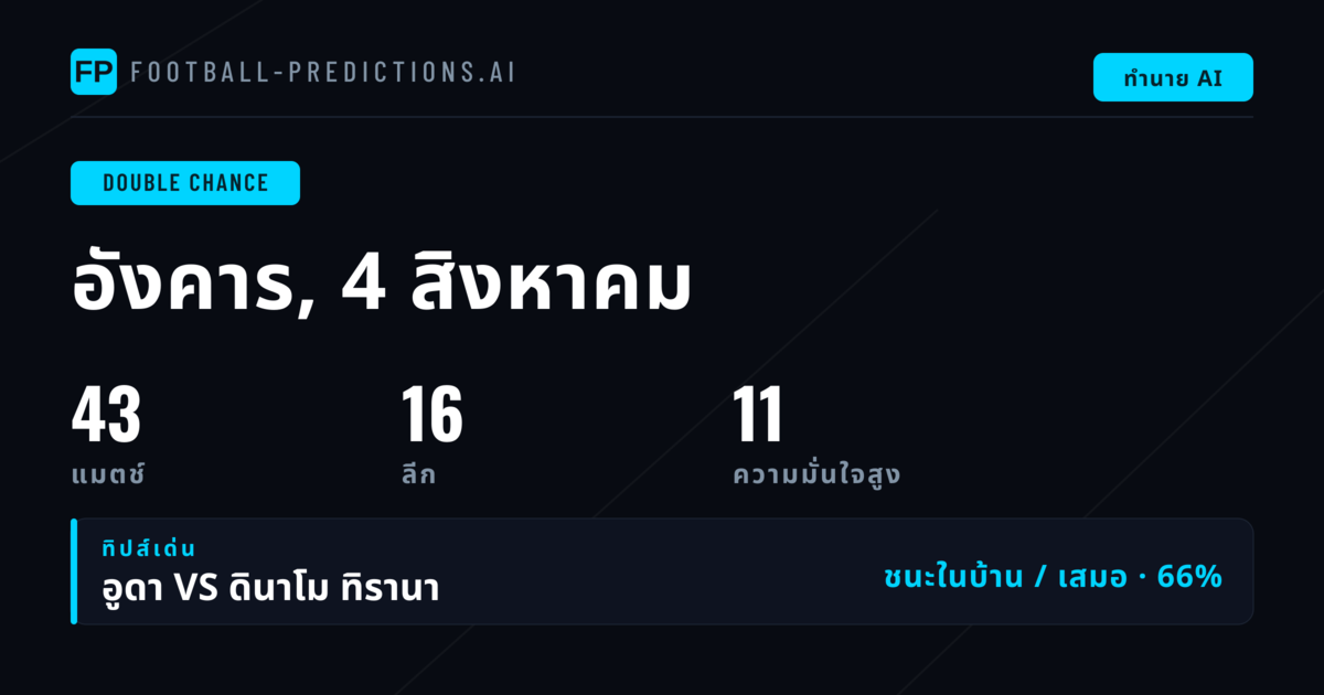 คัดเลือก DC ยอดเยี่ยม — 4 ส.ค. 2026