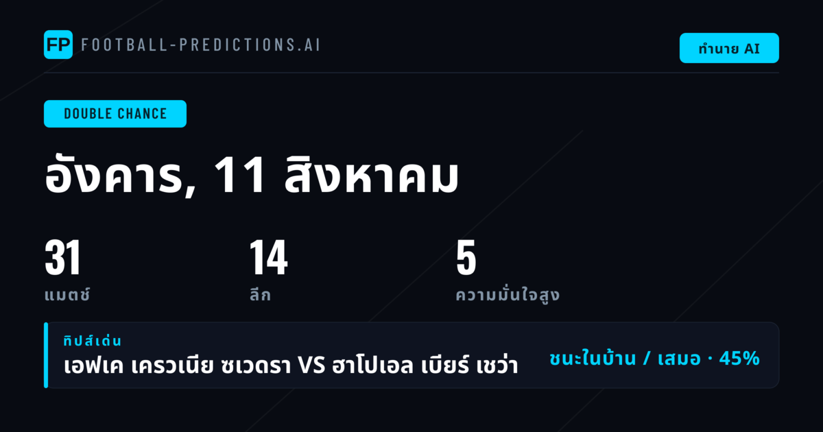 พิกส์ DC ยอดเยี่ยม ประจำวันที่ 11 ส.ค. 2026