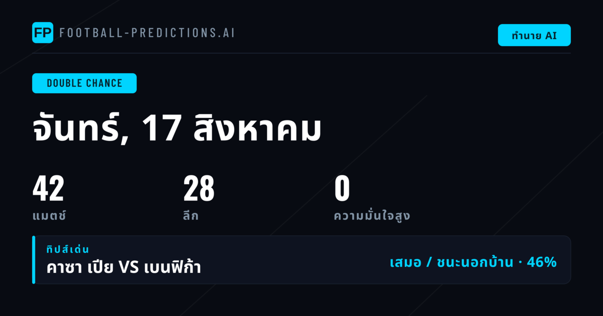 บทนำ: ทำไมการเดิมพันสองโอกาสถึงเป็นตลาดที่ชาญฉลาด