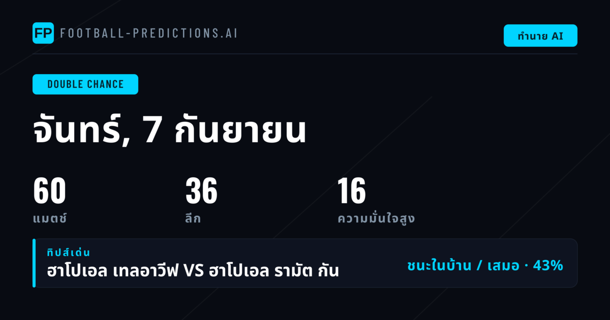 ตัวเลือก DC ยอดนิยม — 7 ก.ย. 2569