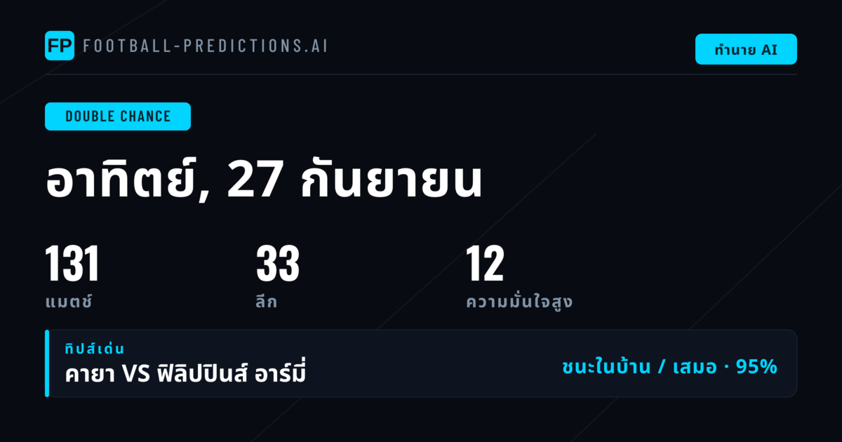 ท็อปพิกส์ DC ประจำวันที่ 27 ก.ย. 2569