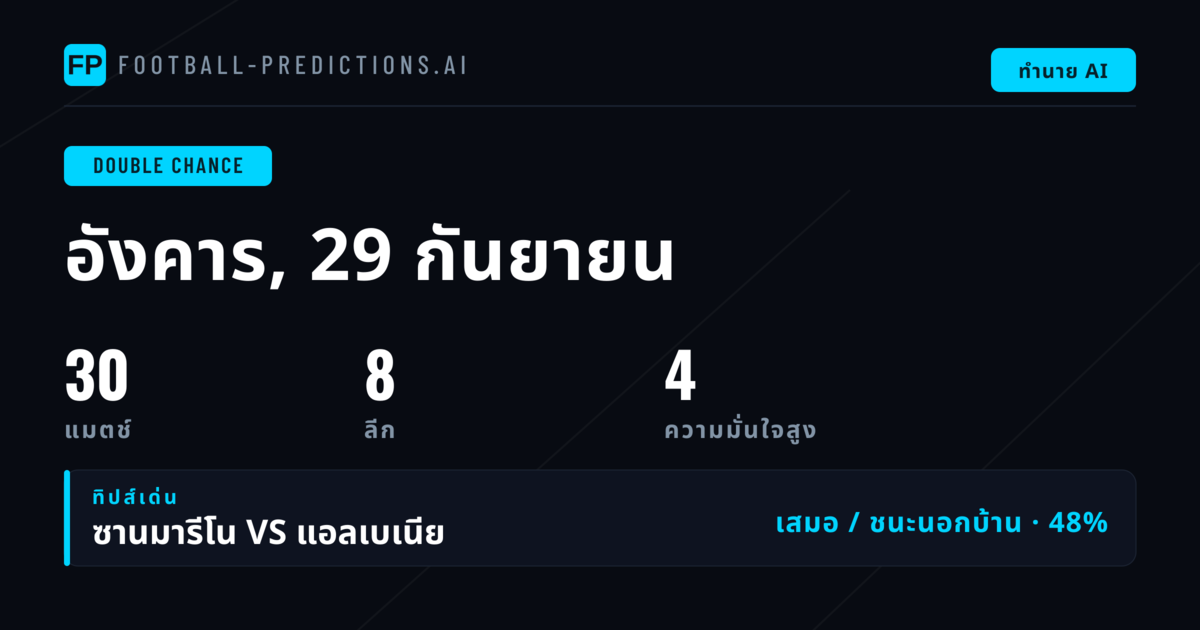 พิกเก็ต DC ยอดเยี่ยมประจำวันที่ 29 กันยายน 2026