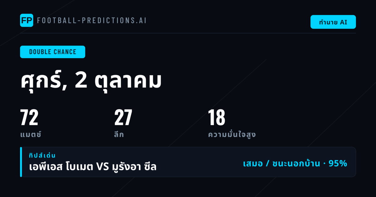 พิกัด DC ยอดเยี่ยมประจำวันที่ 2 ต.ค. 2569