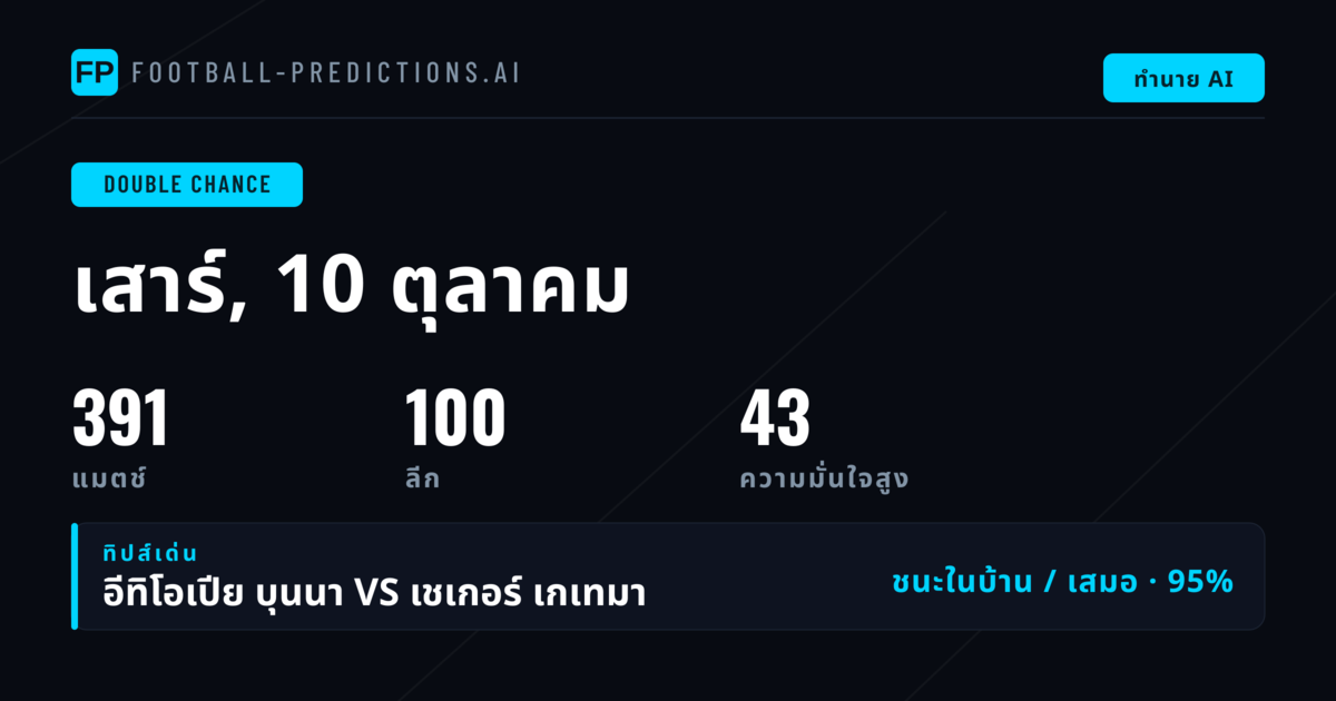 พิกเซล DC ยอดเยี่ยมประจำวันที่ 10 ต.ค. 2569