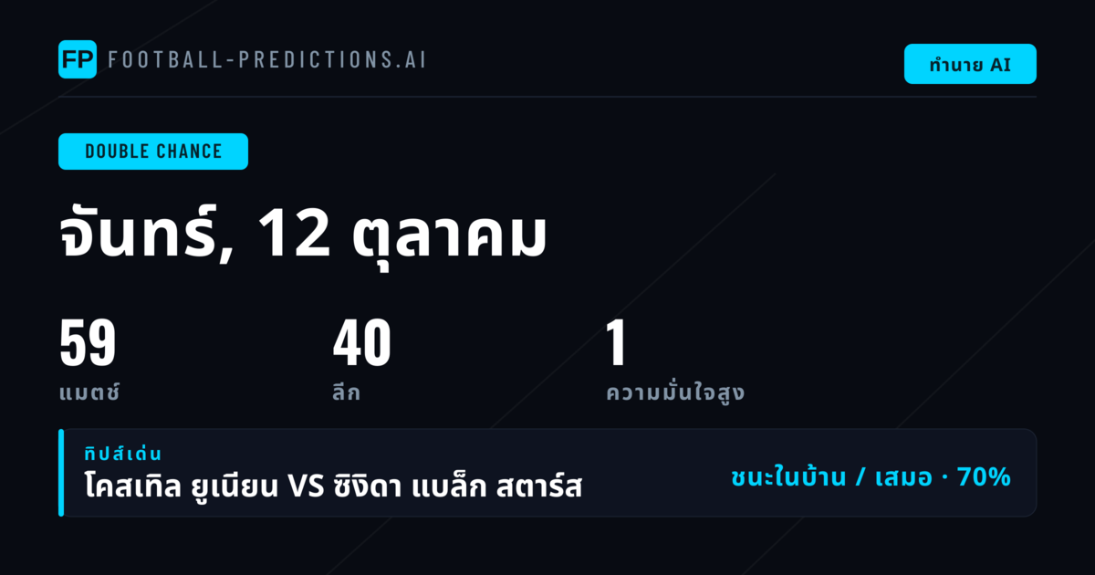 Top DC Picks สำหรับ 12 ต.ค. 2026