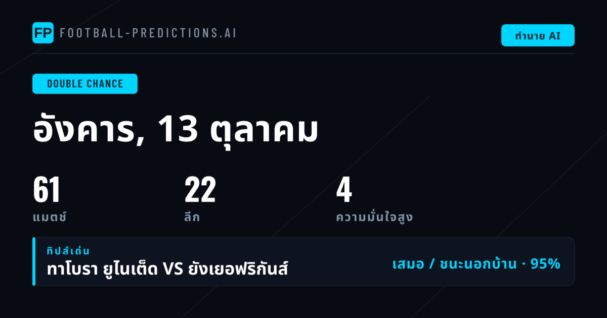 ทำนาย DC ฟุตบอล 13 Oct 2026 - 61 คู่ | วิเคราะห์เด็ด