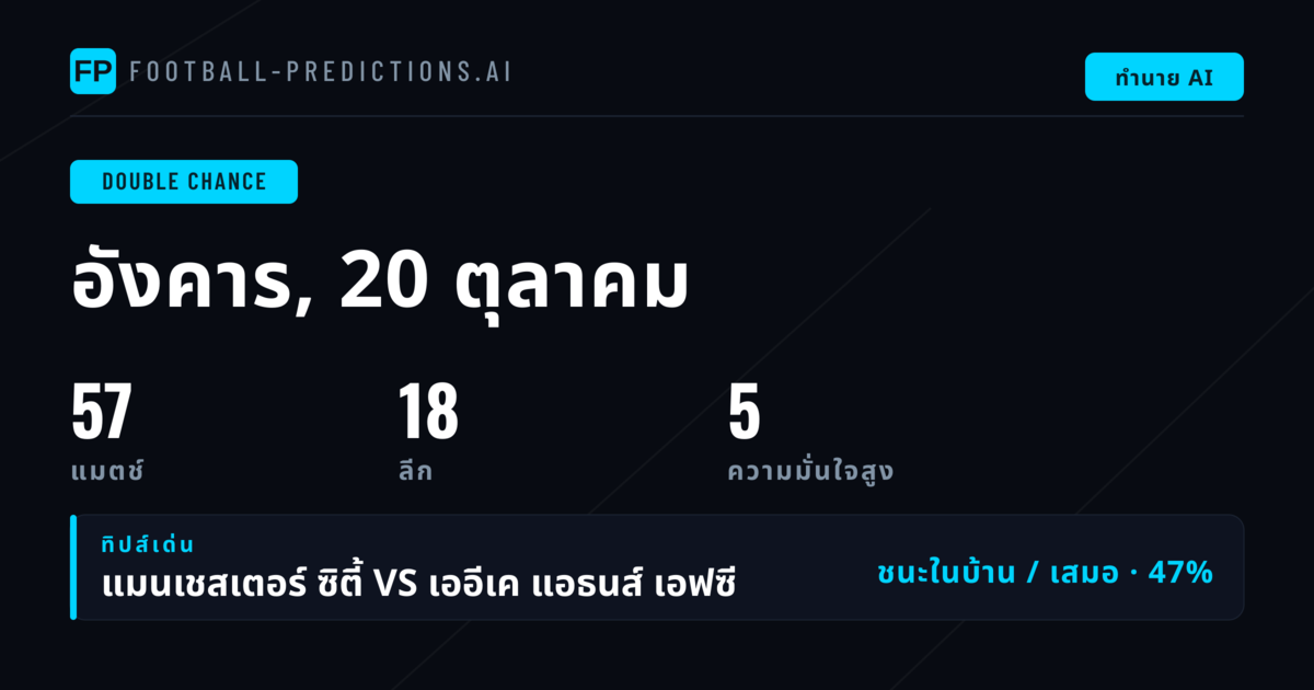 ท็อปพิกส์ DC สำหรับ 20 ต.ค. 2026