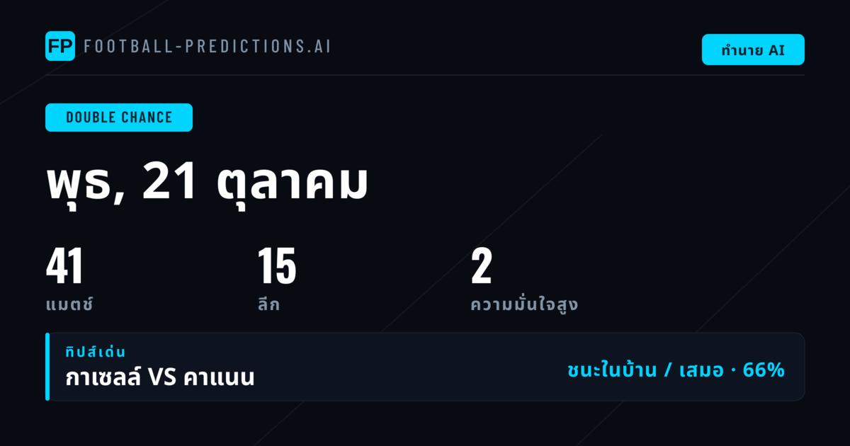 คัดเลือก DC ยอดเยี่ยมประจำวันที่ 21 ต.ค. 2026