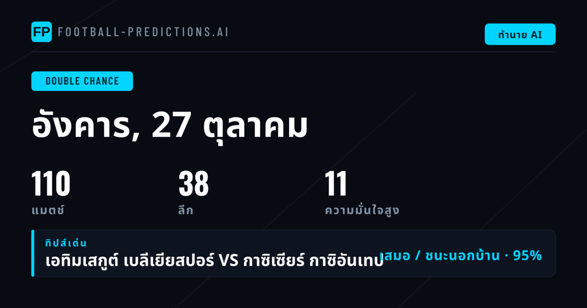 คัดเลือก DC สูงสุดประจำวันที่ 27 ตุลาคม 2026