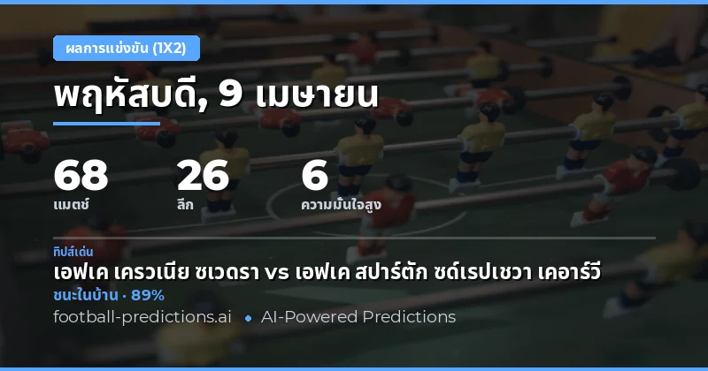 บทนำ: การคาดการณ์ผลการแข่งขันฟุตบอลในวันที่ 9 เมษายน 2026