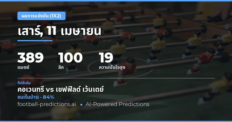 บทนำ: การคาดการณ์ผลการแข่งขันฟุตบอล 1X2 ในวันที่ 11 เมษายน 2026