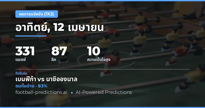 บทนำ: การคาดการณ์ผลการแข่งขันฟุตบอล 1X2 ในวันที่ 12 เมษายน 2026