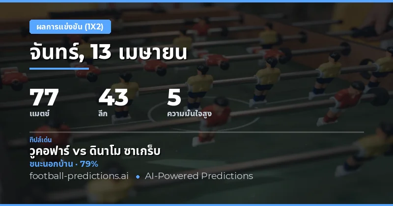 การวิเคราะห์ผลการแข่งขันฟุตบอล 13 เมษายน 2026
