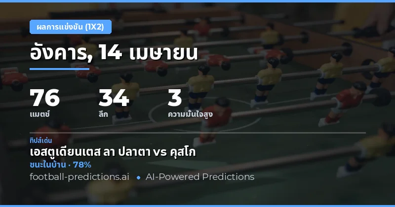 บทนำ: การคาดการณ์ผลการแข่งขันฟุตบอล 1X2 ในวันที่ 14 เมษายน 2026