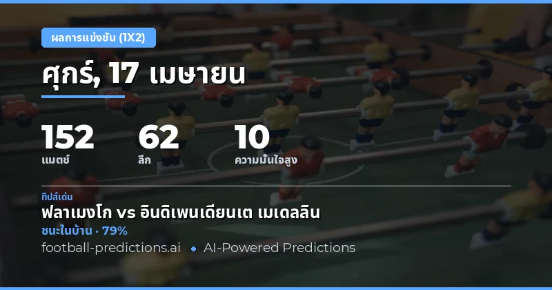 การคาดการณ์ผลการแข่งขันฟุตบอล 1X2 ในวันที่ 17 เมษายน 2026