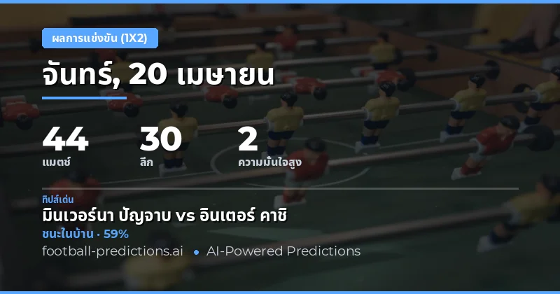 ภาพรวมตลาดฟุตบอลวันเสาร์ที่ 20 เมษายน 2026