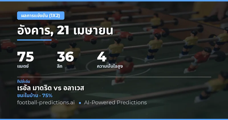 วิเคราะห์ผลการแข่งขัน 1X2 ในวันที่ 21 เมษายน 2026