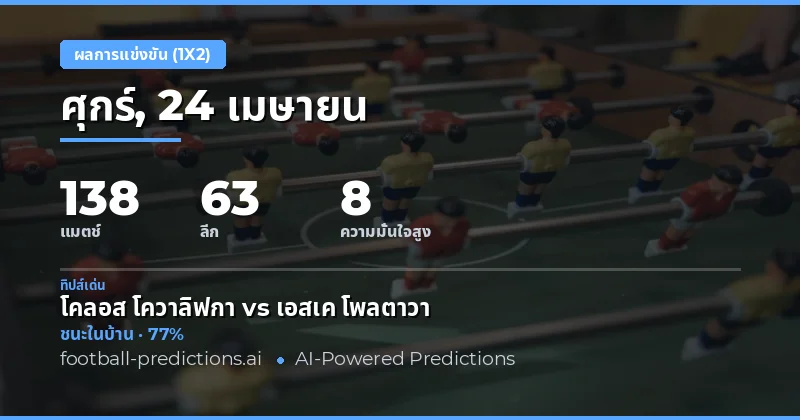 ภาพรวมการวิเคราะห์ผลบอล 1X2 สำหรับวันที่ 24 เมษายน 2026