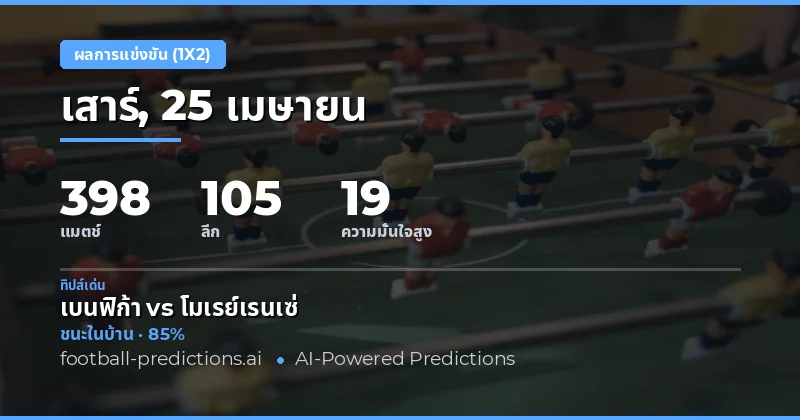 ภาพรวมการแข่งขันและแนวโน้มผล 1X2 วันที่ 25 Apr 2026
