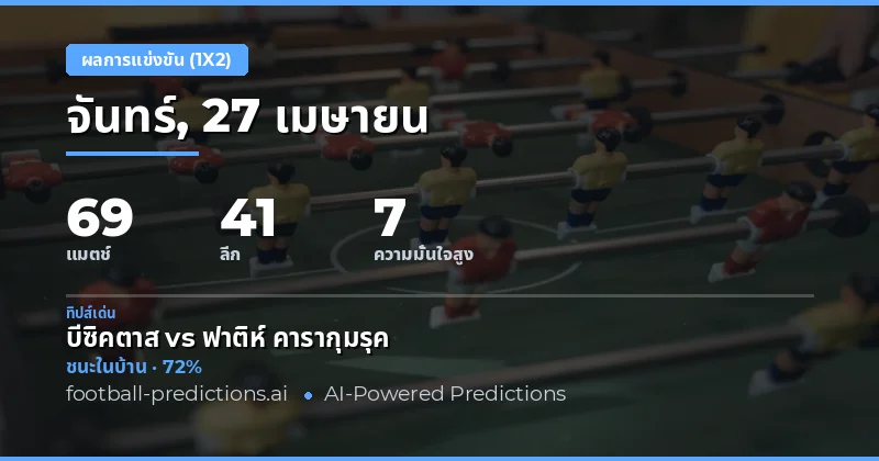 ภาพรวมการวิเคราะห์ผลบอล 1X2 ประจำวันที่ 27 เมษายน 2026