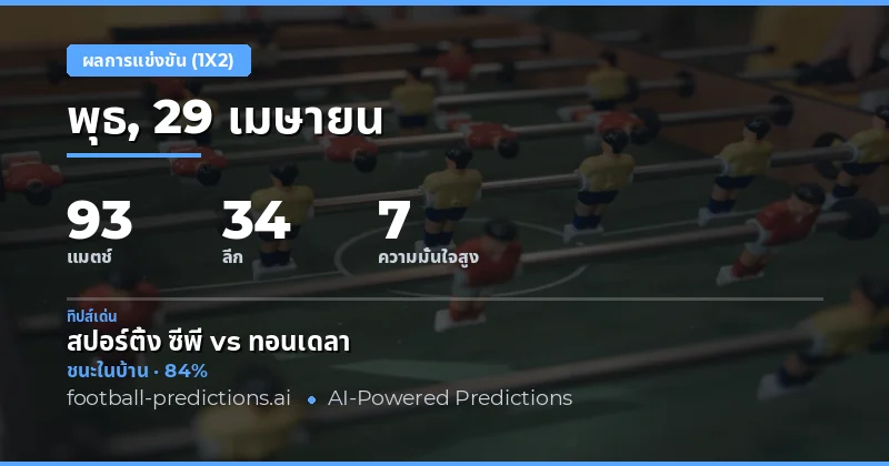 ภาพรวมการพยากรณ์ผลบอล 1X2 ประจำวันที่ 29 เมษายน 2026