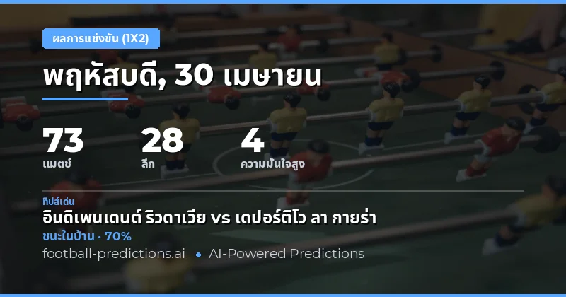 ภาพรวมการวิเคราะห์ผลบอล 1X2 ประจำวันที่ 30 เมษายน 2026