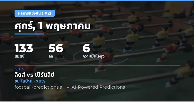ภาพรวมแนวโน้มผลการแข่งขันฟุตบอลวันที่ 1 พฤษภาคม 2026