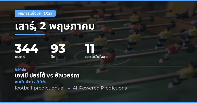 ภาพรวมการวิเคราะห์ผลการแข่งขันฟุตบอล 1X2 ประจำวันที่ 2 พฤษภาคม 2026