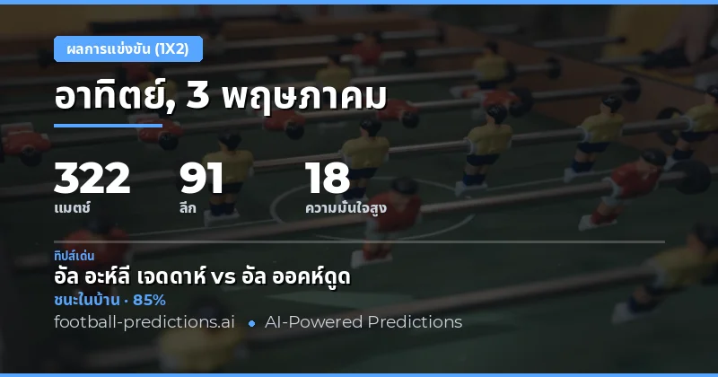 บทนำสู่การวิเคราะห์ผลการแข่งขันฟุตบอล 1X2 ประจำวัน