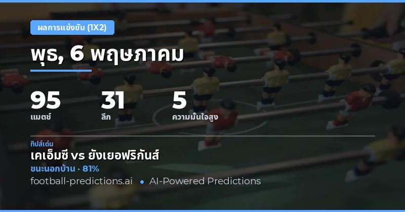 ภาพรวมการวิเคราะห์ผลบอล 1X2 ประจำวัน
