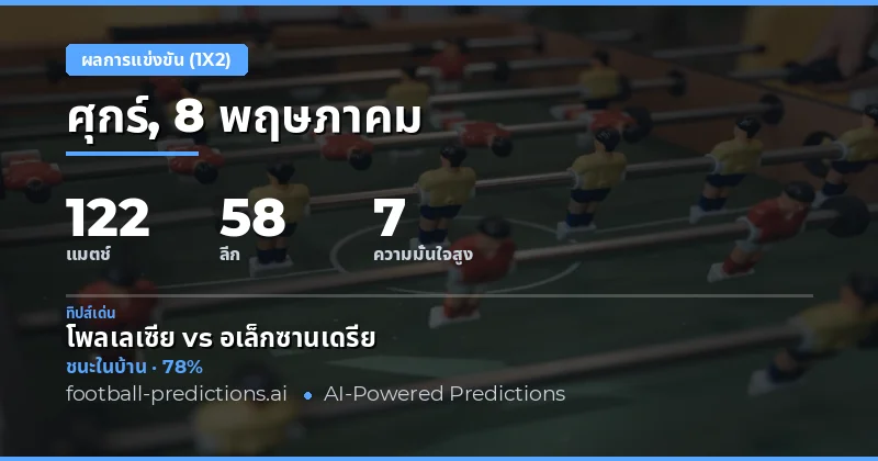 ภาพรวมการวิเคราะห์ผลการแข่งขันฟุตบอล 1X2 ประจำวัน
