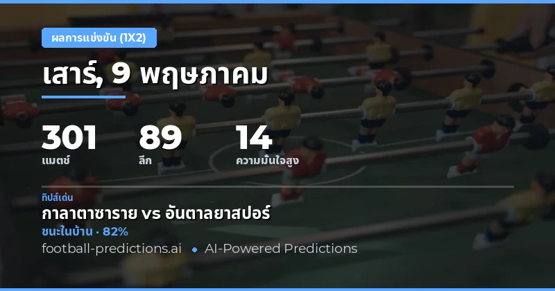 ภาพรวมการวิเคราะห์ผลบอล 1X2 ประจำวันที่ 9 พฤษภาคม 2026