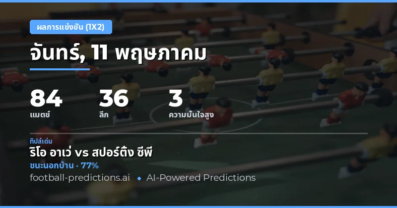 ภาพรวมการพยากรณ์ผลบอล 1X2 ประจำวันที่ 11 พฤษภาคม 2026