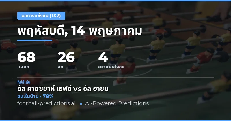 บทนำสู่การวิเคราะห์ผลบอล 1X2 ประจำวันที่ 14 พฤษภาคม 2026