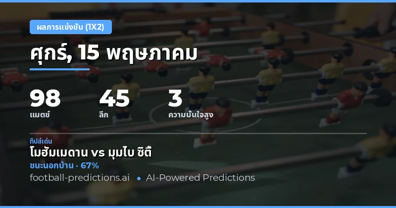 ภาพรวมการวิเคราะห์ผลบอล 1X2 ประจำวันที่ 15 พฤษภาคม 2026
